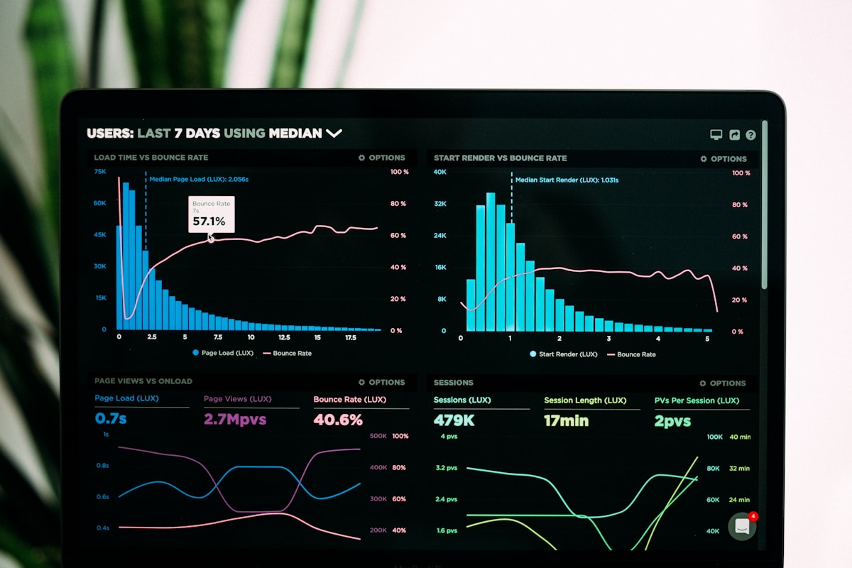 KPIs essenciais: métricas que todo gestor de e-commerce deve acompanhar
