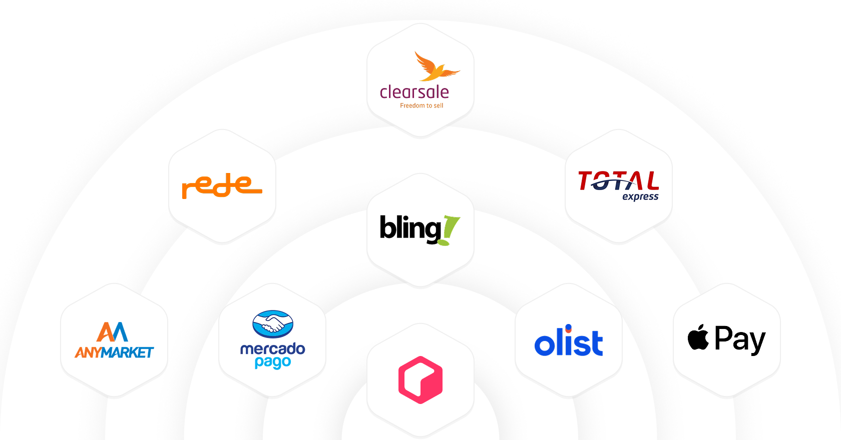 Integrations that guarantee the best results