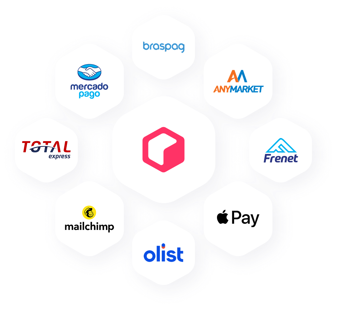 Integrations